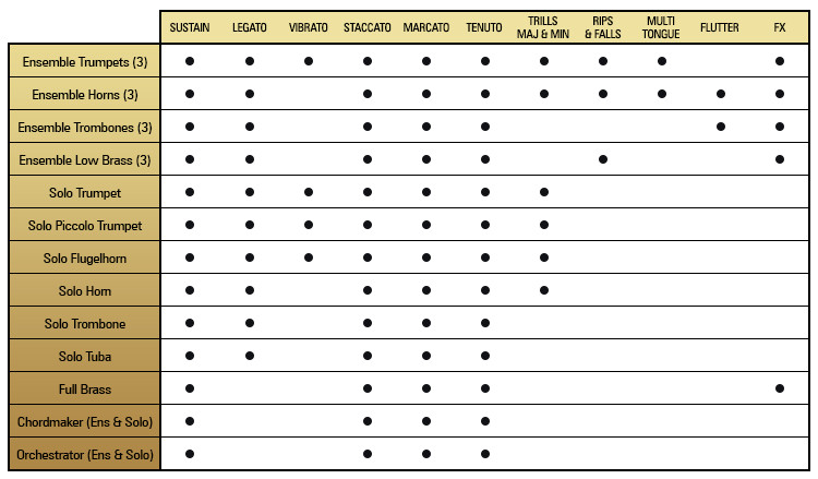 Impact Soundworks - Bravura: Scoring Brass Screenshot 2