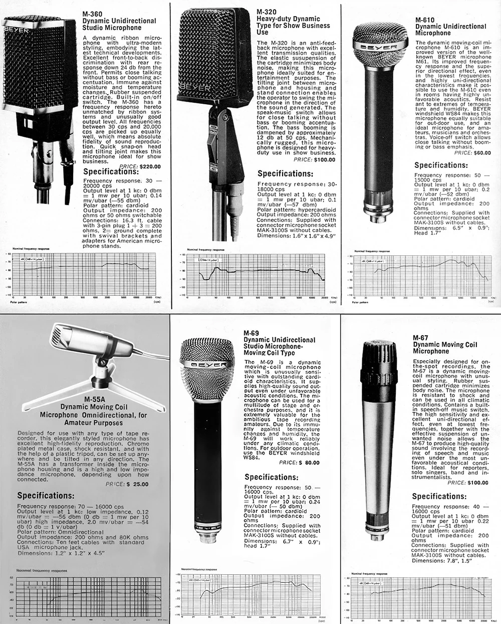 Bogren Digital - 100 Years of Beyerdynamic: A Century of Tone Screenshot 2