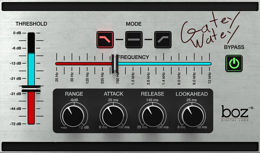 Boz Digital Labs - Gatey Watey Plugins & FX Software GUI Artwork