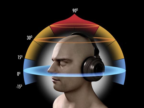 Ircam HEar