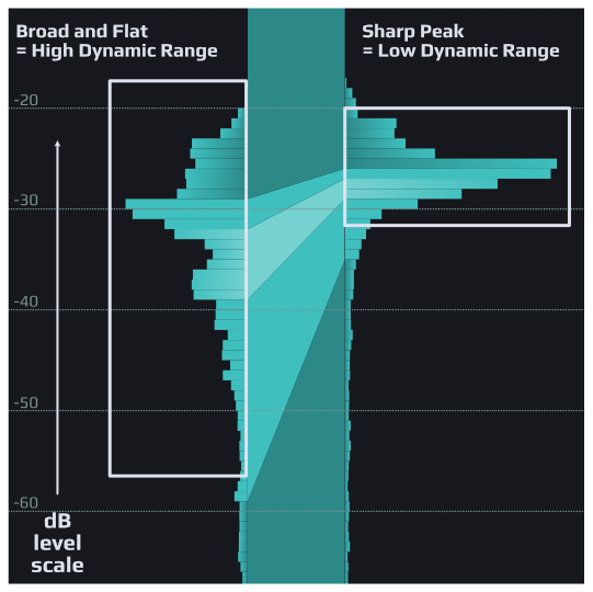 Playfair Audio - Dynamic Grading Screenshot 2