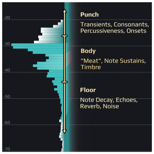 Playfair Audio - Dynamic Grading Screenshot 4