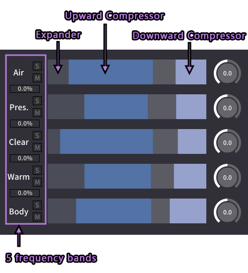 Three-Body Technology - VO-TT Screenshot 2