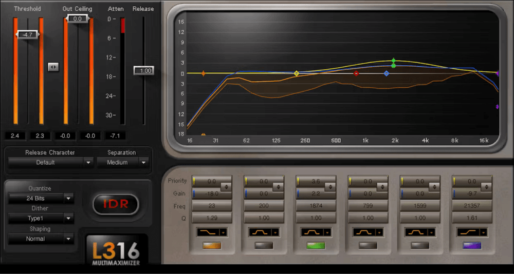 L3-16 Multimaximizer